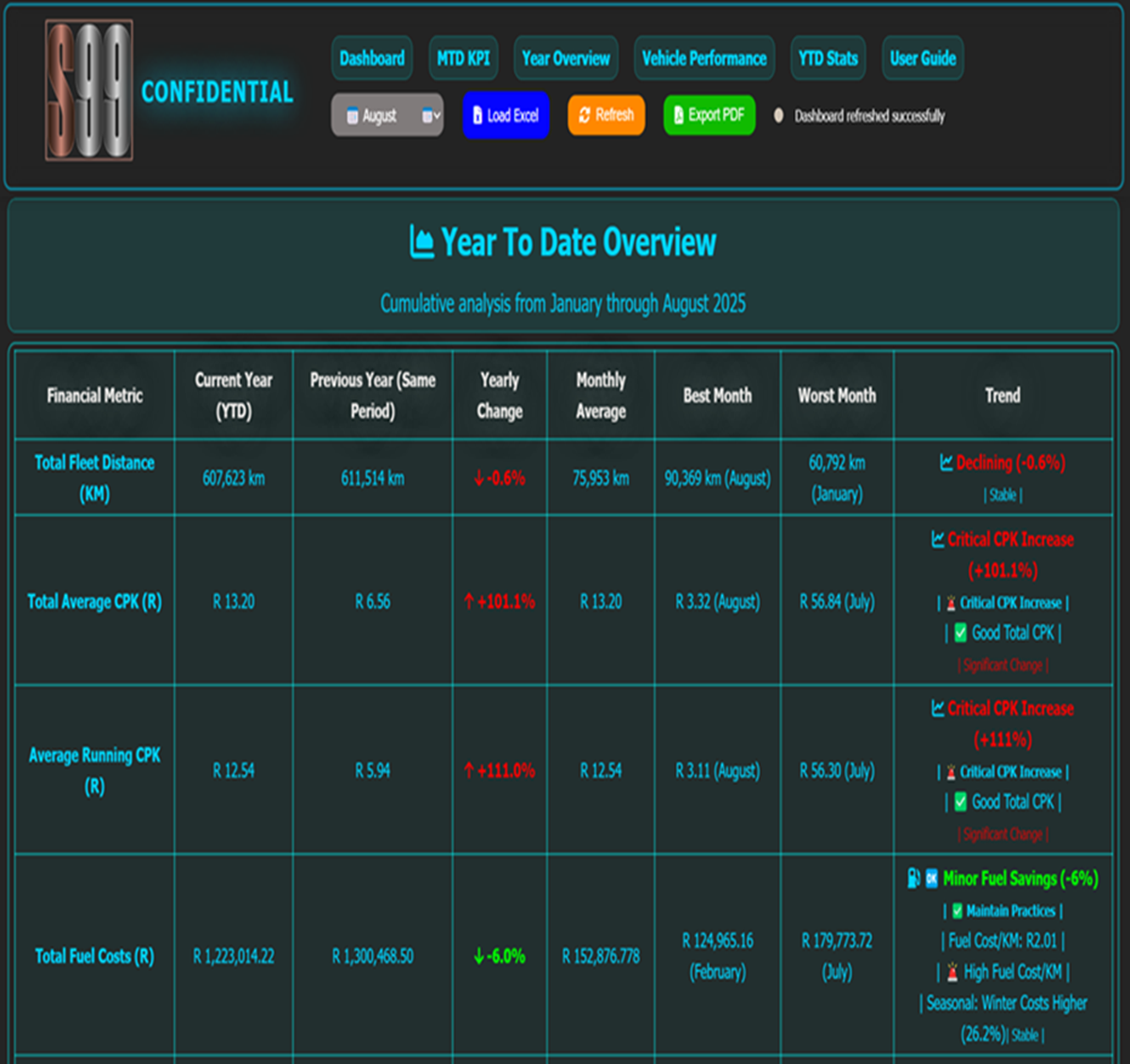 CPK Codex Fleet Intelligence Dashboard
